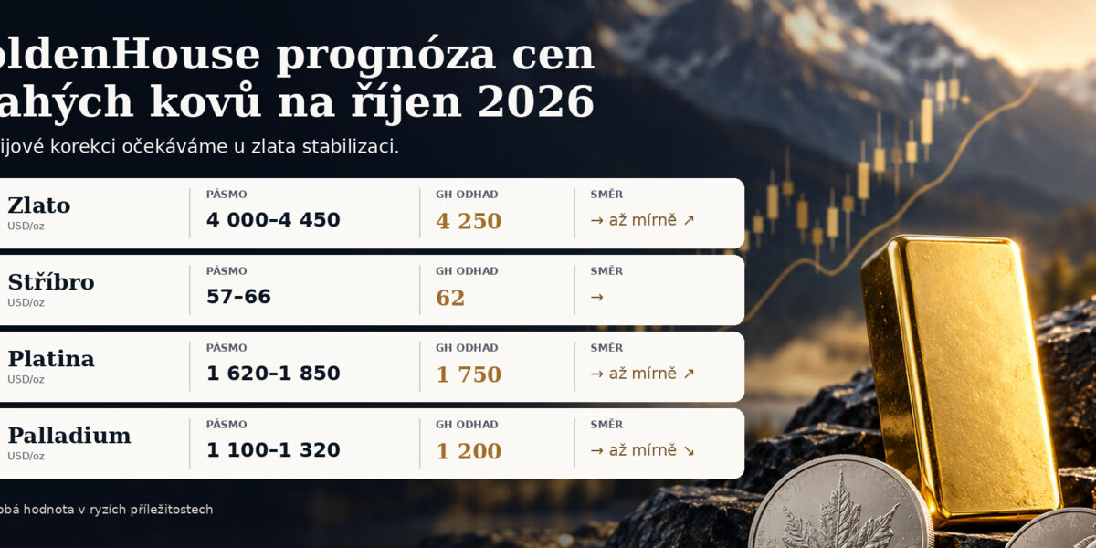 Prognoza říjen 2026